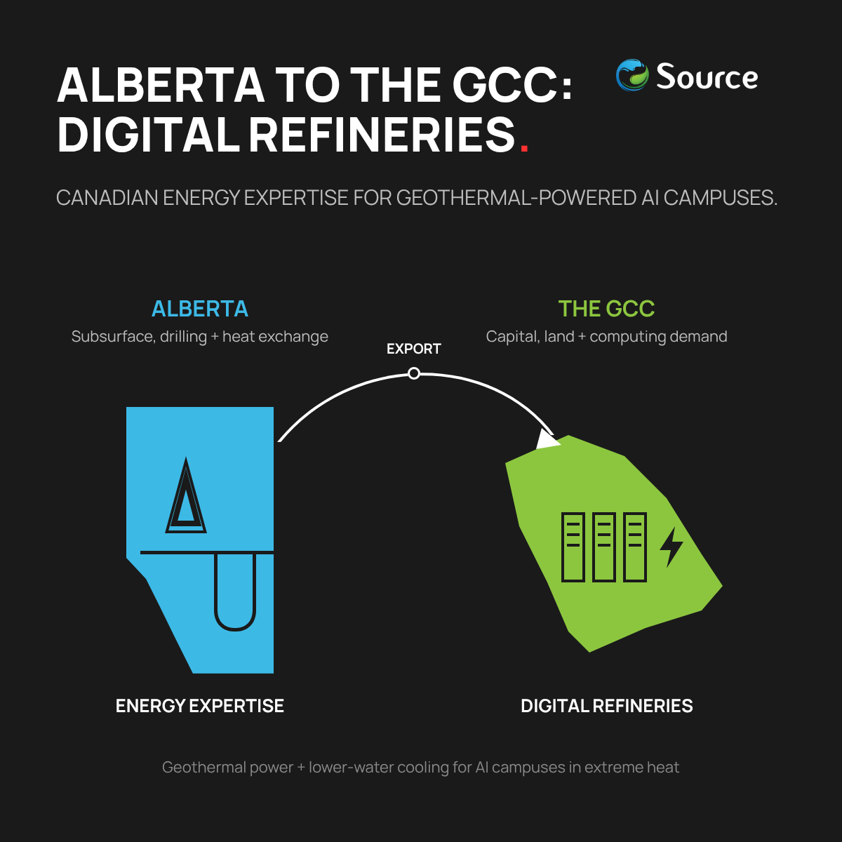 Alberta to the GCC: Alberta energy expertise exported to geothermal-powered digital refineries in the Gulf