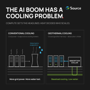 The AI boom has a cooling problem: conventional evaporative cooling vs closed-loop geothermal cooling