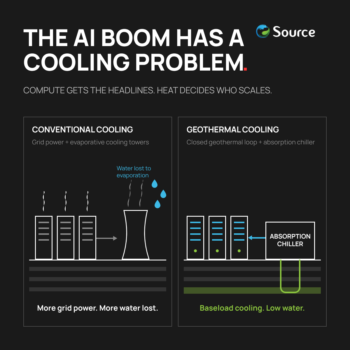 The AI boom has a cooling problem: conventional evaporative cooling vs closed-loop geothermal cooling