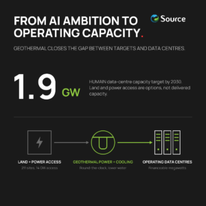 From AI ambition to operating capacity: 1.9 GW target, with geothermal power and cooling turning land and power access into operating data centres